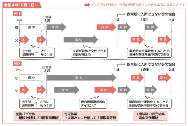 10月に改正される制度を活用した夫婦の育休取得イメージ(出典:厚生労働省「育児・介護休業法改正ポイント」のご案内)