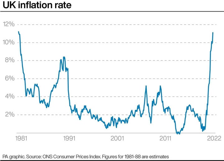 Inflation Has Just Hit A New High At 11.1. Here's What That Means For