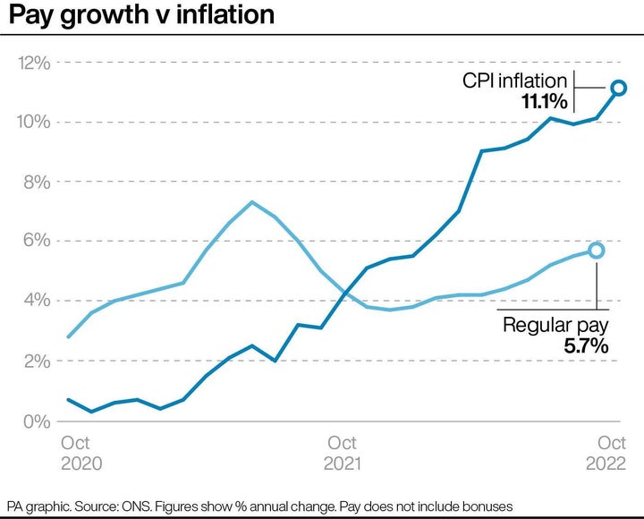 Pay growth v inflation