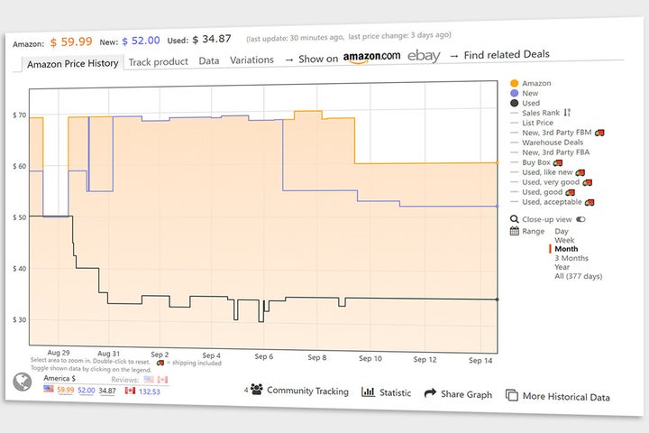 Add Keepa to your browser and you'll see if the current price on any item on Amazon is a good deal, historically speaking.