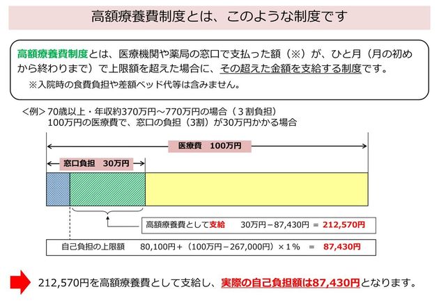 厚生労働省「高額療養費制度を利用される皆さまへ」より