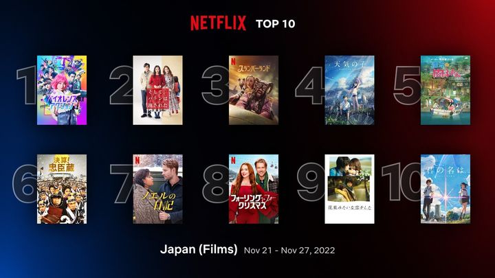 11月21日〜27日、Netflixで見られた映画トップ10（日本）