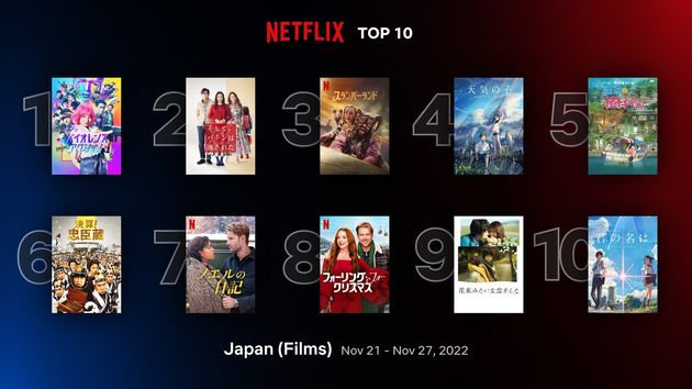 11月21日〜27日、Netflixで見られた映画トップ10（日本）