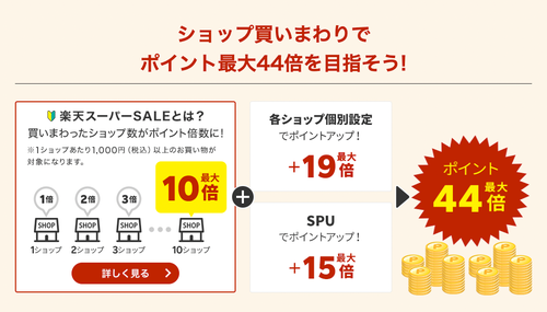 白米【まとめ買い割引】 楽天市場】お米特価の通販