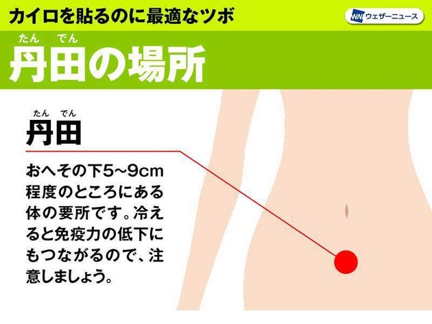 カイロを貼るのに最適なツボ