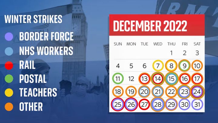 There is only one day left this month when no strike action is taking place.
