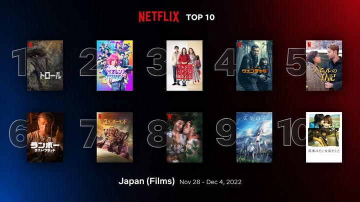 11月28日〜12月4日、Netflixの人気映画ランキング（日本）
