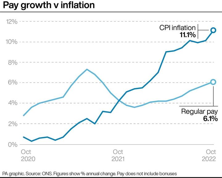 Pay growth v inflation.