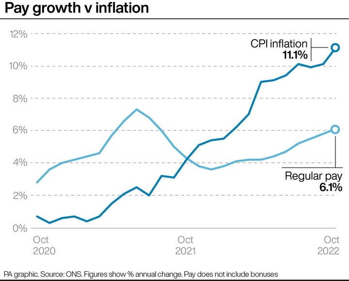 Pay growth v inflation.