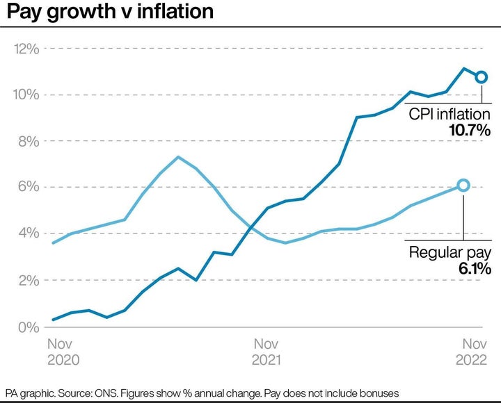 Pay growth v inflation