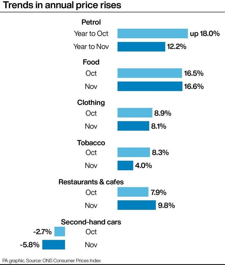 Trends in annual price rises.