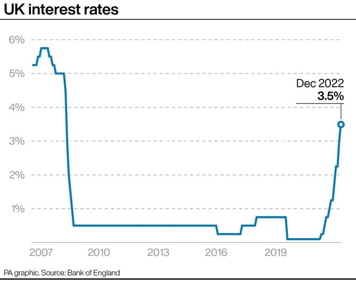 UK Interest rates