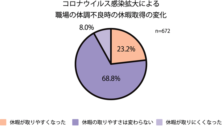 アリナミン製薬「かぜの意識・対処に関する調査」より