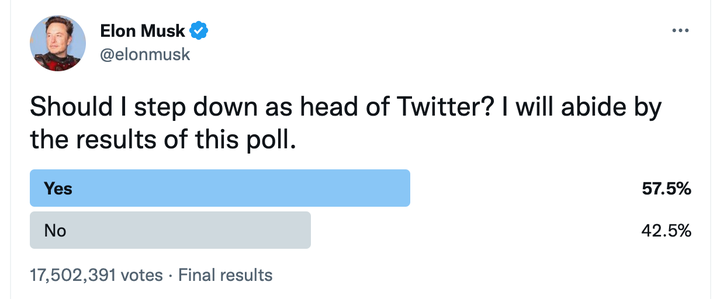 Final results of Elon Musk's poll.