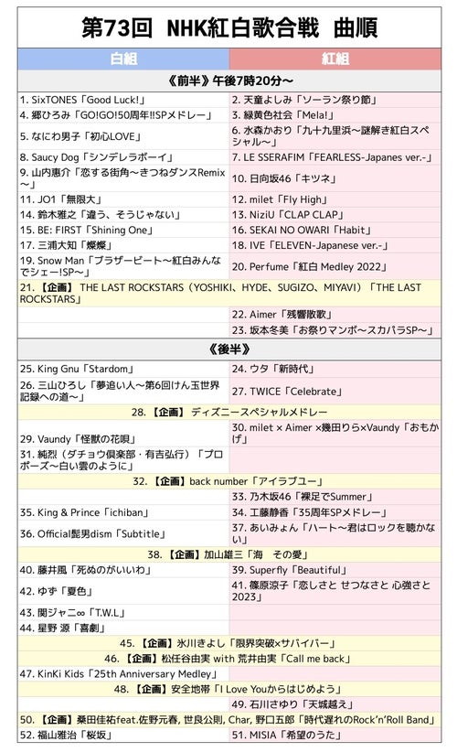 紅白タイムテーブル