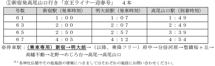 「京王ライナー迎春号」4本の詳細