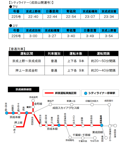 大晦日の電車、終夜運転するのは？ 運転見送る鉄道会社も。首都圏の