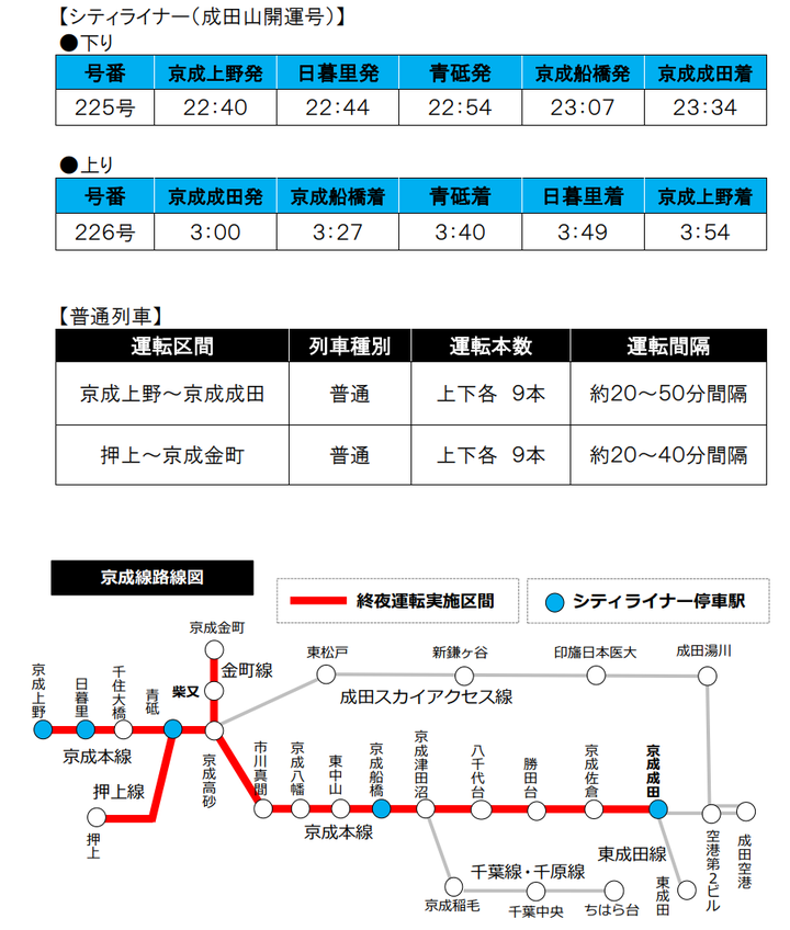 京成線の年末年始臨時ダイヤ