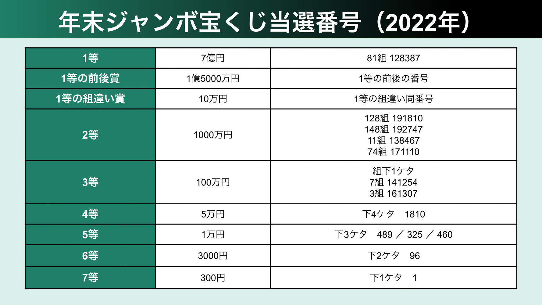 宝くじ 年末 ジャンボ いつまで(02)