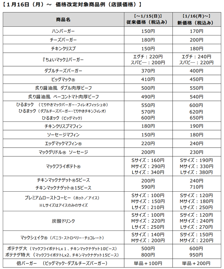 マクドナルド 値上げ