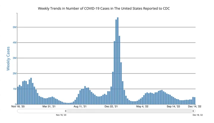 ‘COVID Isn’t Over’: Here’s What Experts Expect The COVID-19 Pandemic To Be Like This Year (huffpost.com)