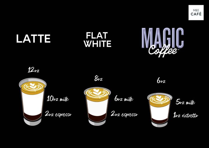 M&S ‘Magic Coffee’ Adalah Flat White Baru, Rupanya