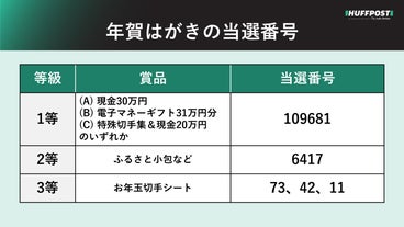 Otoshidamanengahagaki Otoshidamanengahagaki