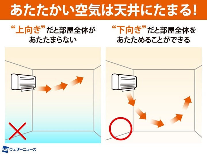 エアコンの風向き