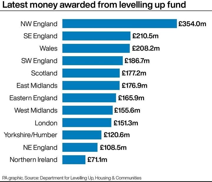 Latest money awarded from levelling up fund.