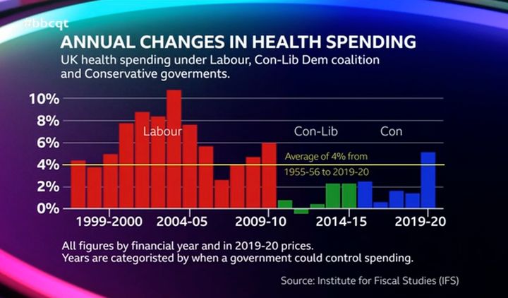 BBC graphic demonstrating the change.