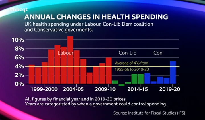 BBC graphic demonstrating the change.