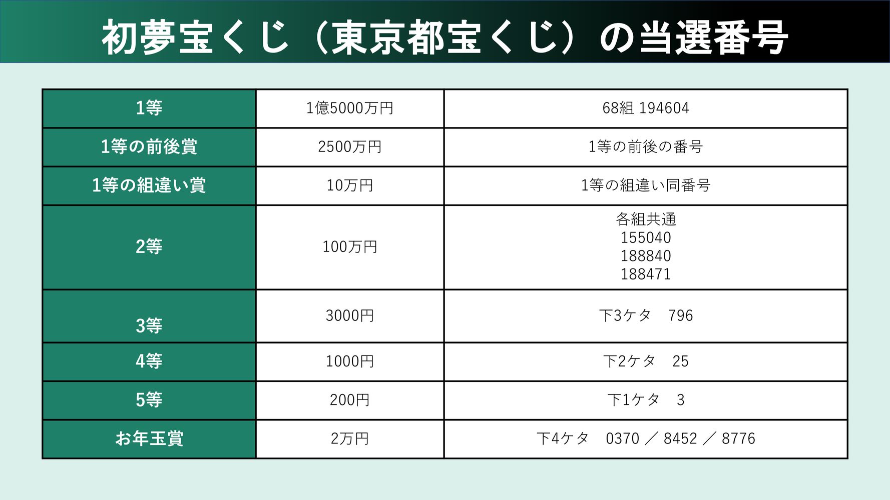 人気を誇る 伶みくじ 2023 アイドル - rellyx.com