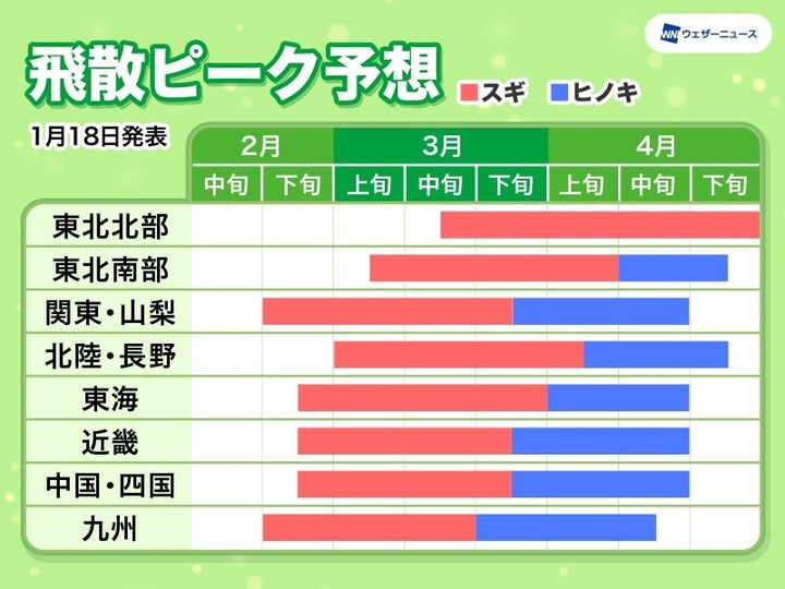 スギ・ヒノキ花粉の飛散ピーク予想（2023年）