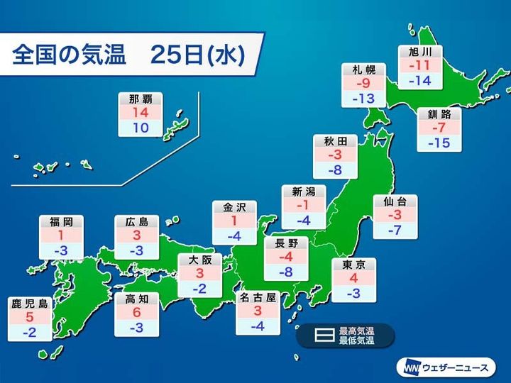 25日(水)の予想気温