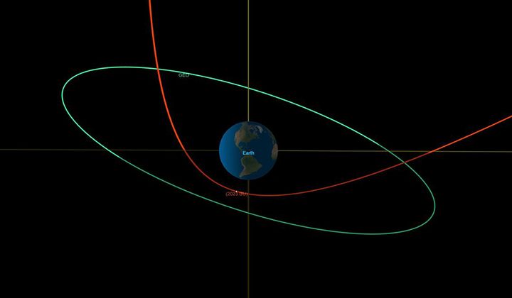Undated handout graphic issued by Nasa of the Orbital diagram from CNEO's close approach viewer showing BU's trajectory - in red - during its close approach with Earth.