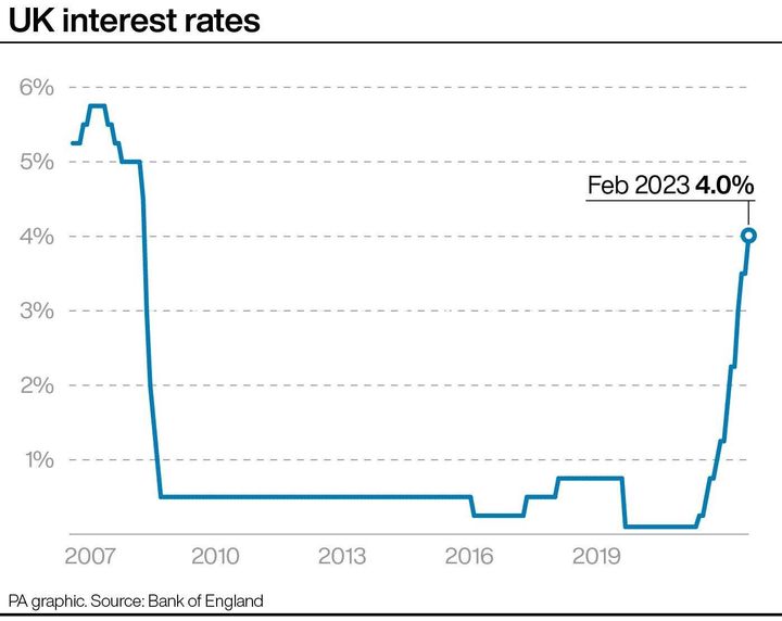 UK interest rates.