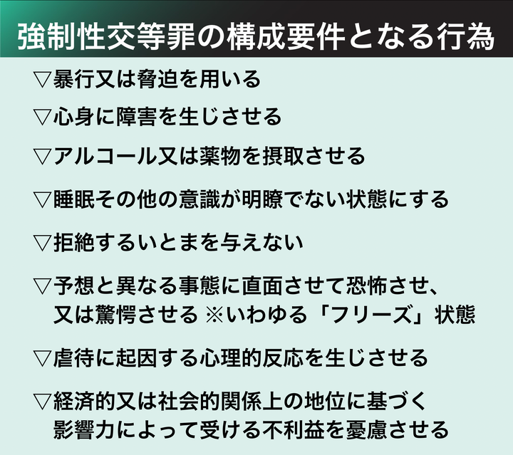 骨子案に挙げられた強制性交等罪の構成要件となる行為