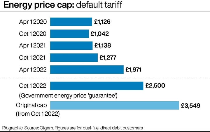 How energy prices have changed in recent years.