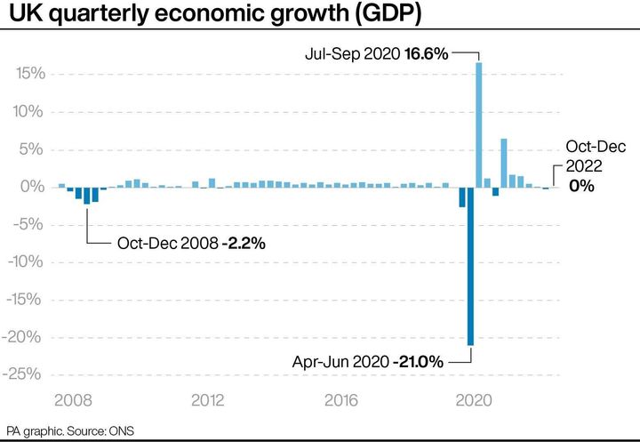 UK Economy Has Flatlined. What Does That Mean For You? | HuffPost UK Life