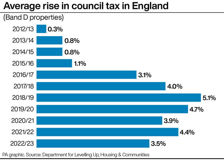 Why Your Council Tax May Go Up And What It Means For Your Bills