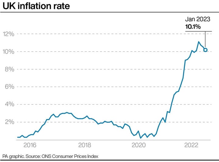 UK inflation rate