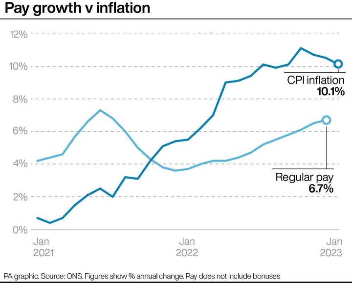 Pay growth v inflation