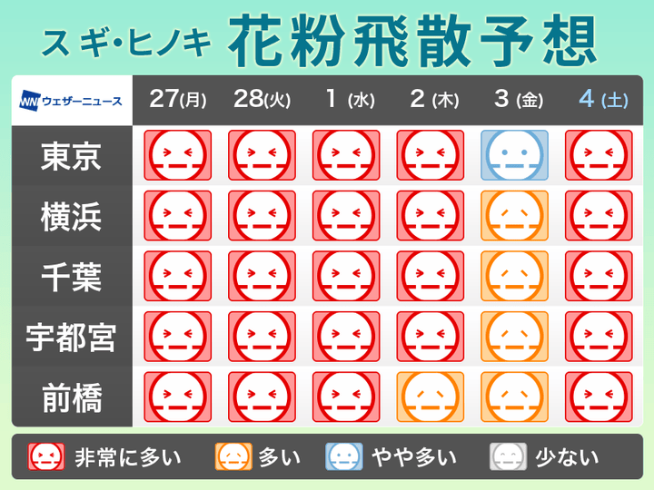 関東の花粉飛散予想