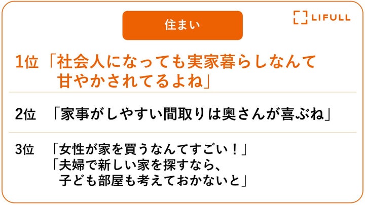 「住まい」に関して違和感を覚えたアンコン語（総合順位）