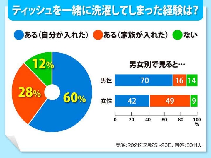 アンケート結果