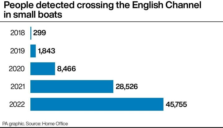 People detected crossing the English Channel in small boats.