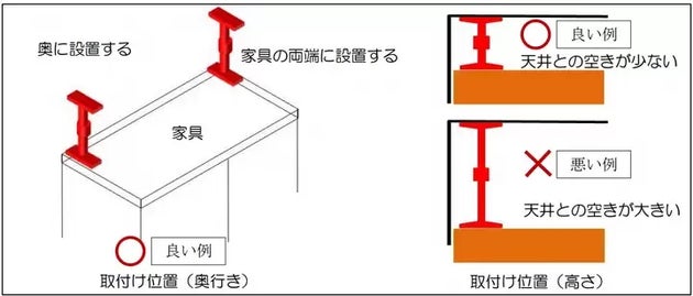 ポール式器具の使用例