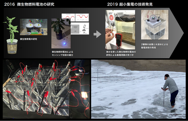 超小集電の発見の経緯と実験の様子