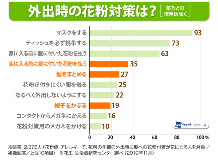 ウェザーニュース