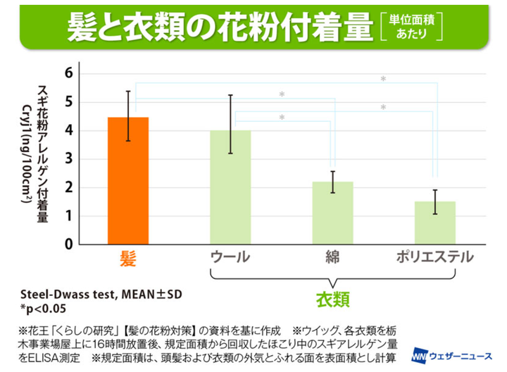 ウェザーニュース